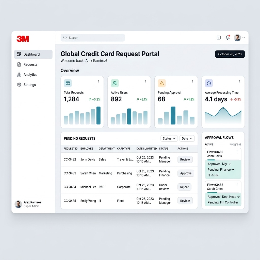 3M GCCR Portal screenshot
